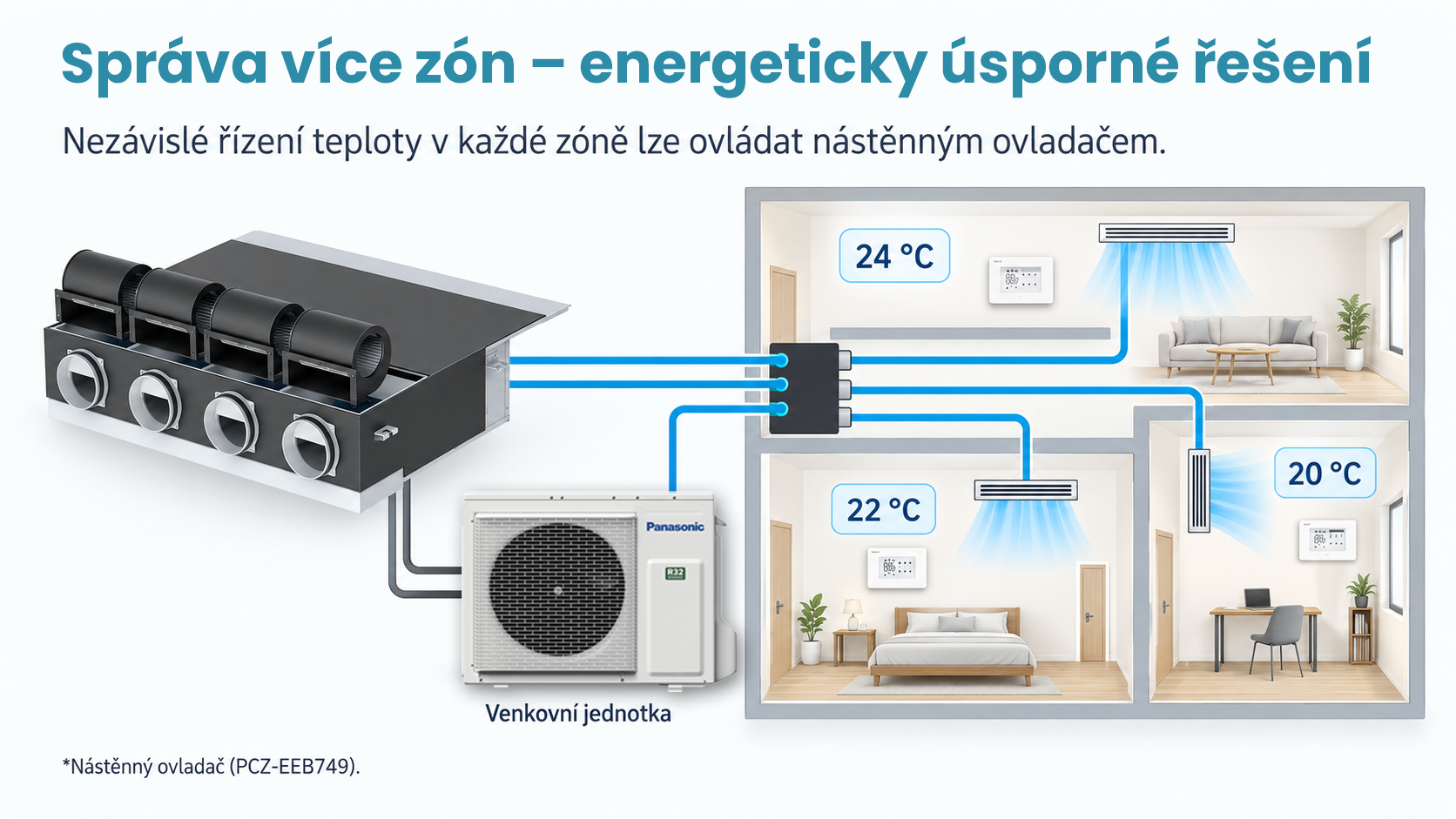Vícezónová kanálová klimatizace Panasonic PACi NX
