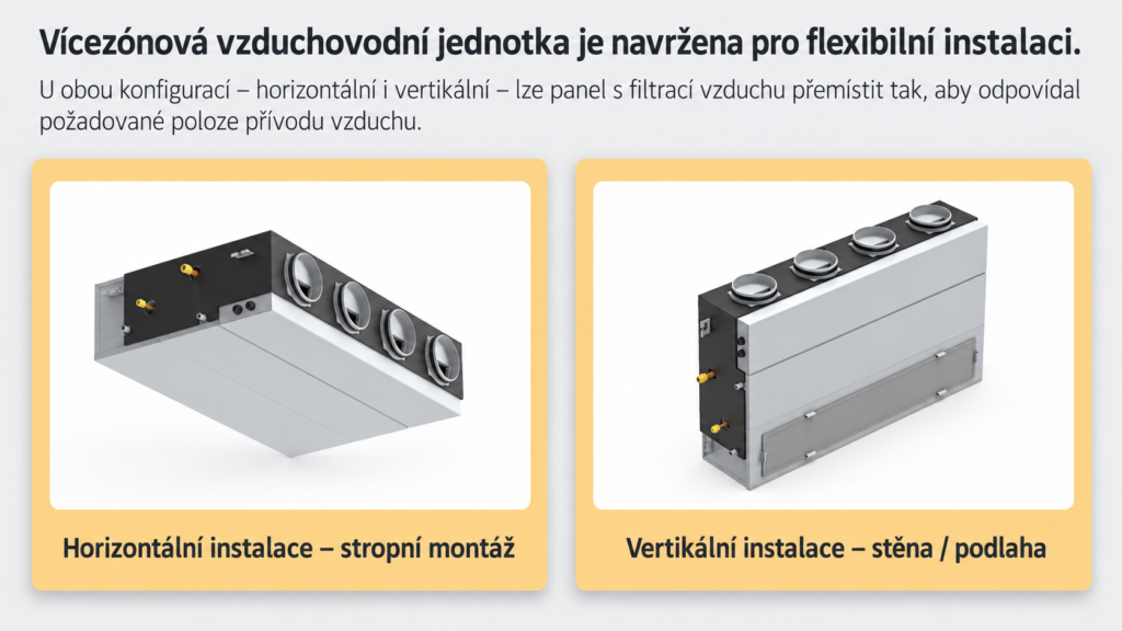 Vícezónová kanálová klimatizace Panasonic PACi NX